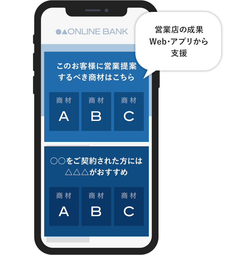 営業店の成果Web・アプリから支援