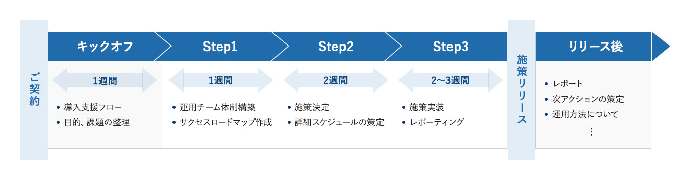 導入支援プログラムの全体像