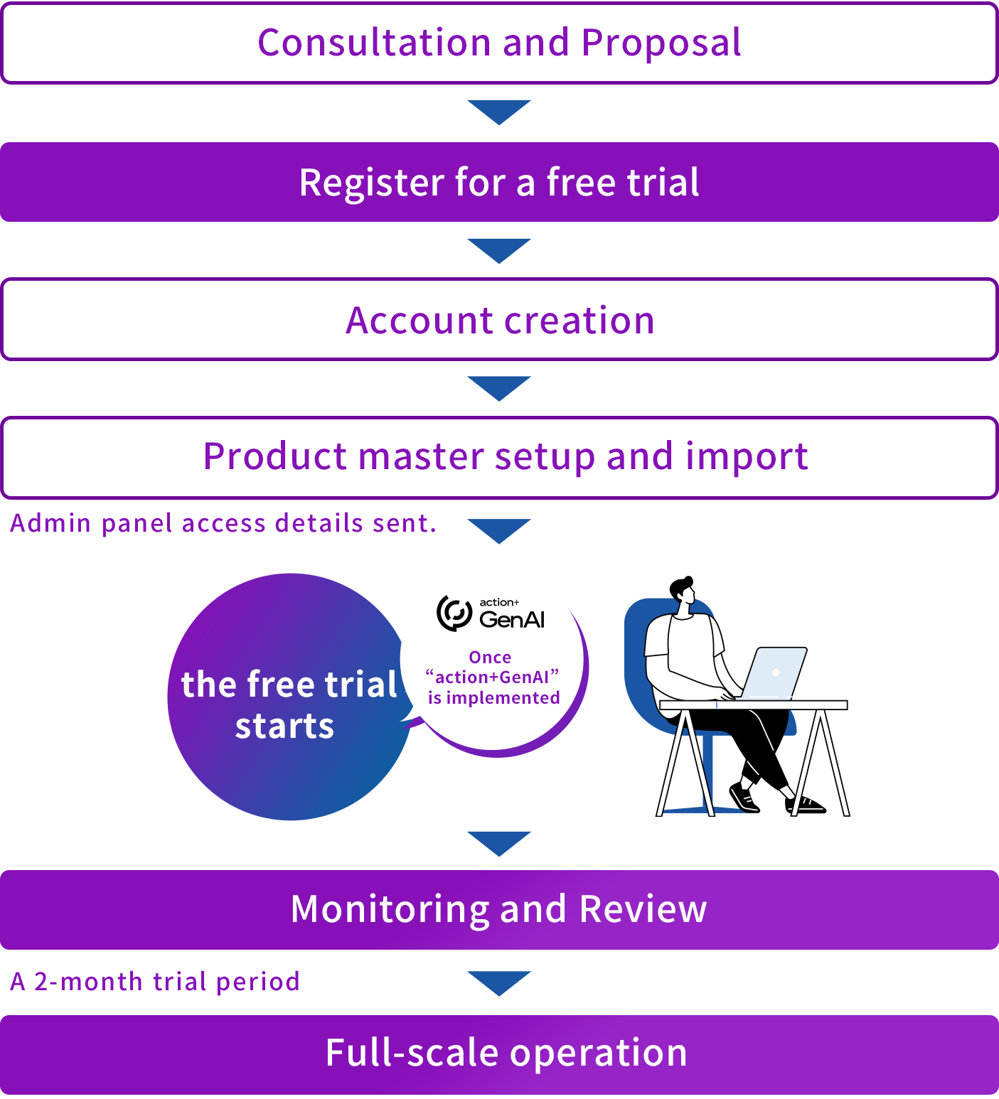 free-trial