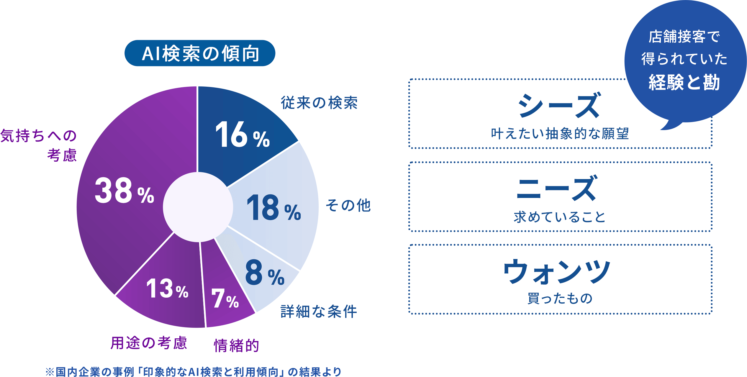 導入効果イメージ図