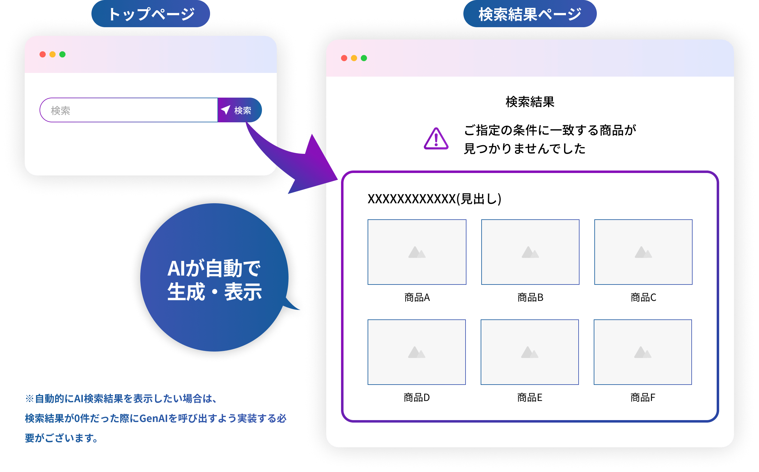 一人暮らしに必要な家具を揃えたい AI検索
