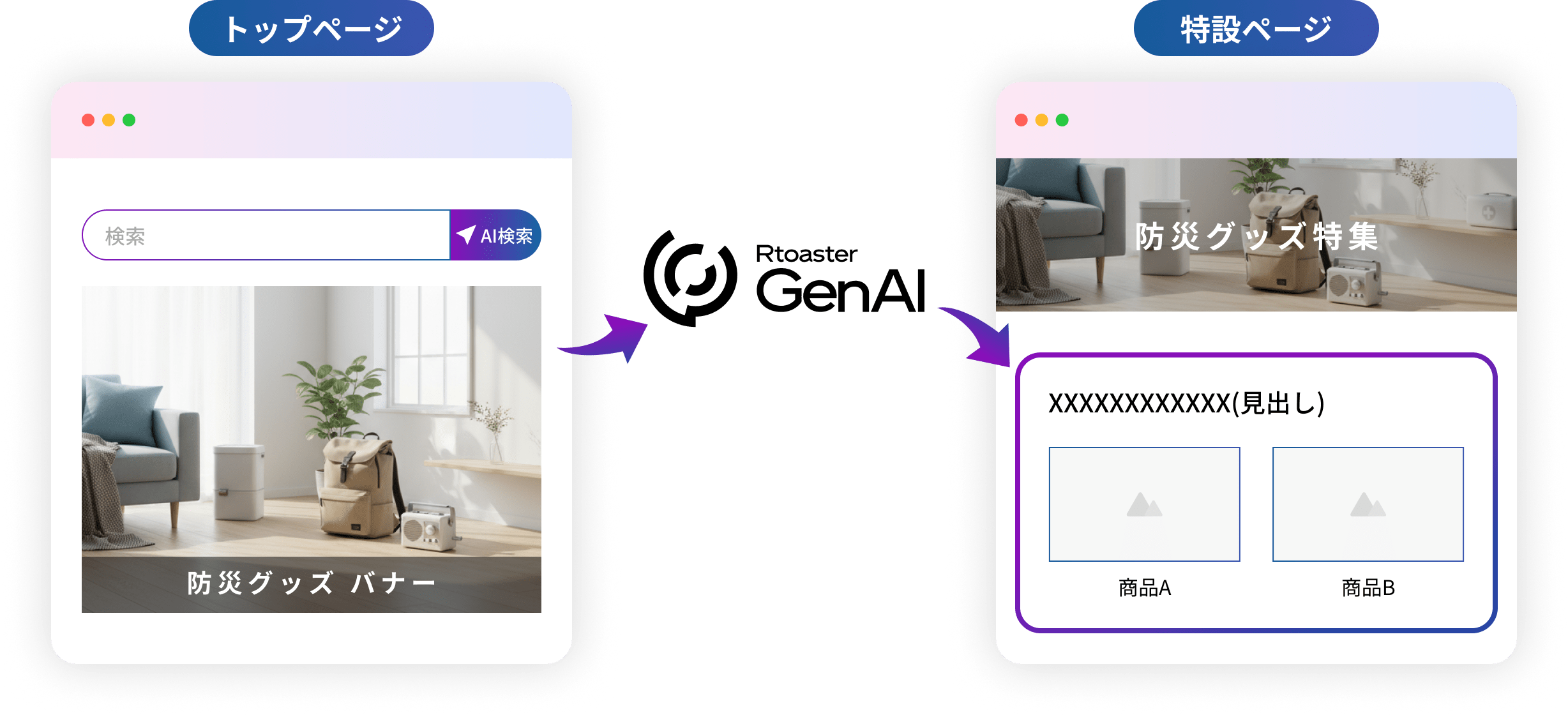 特設ページ活用のイメージ