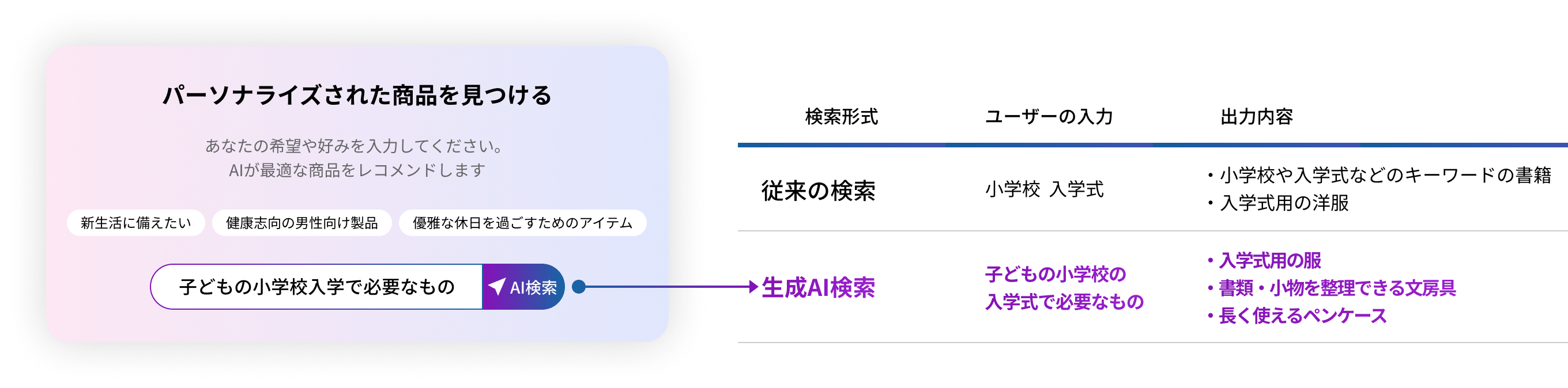 春からはじめて一人暮らしを始める AI検索