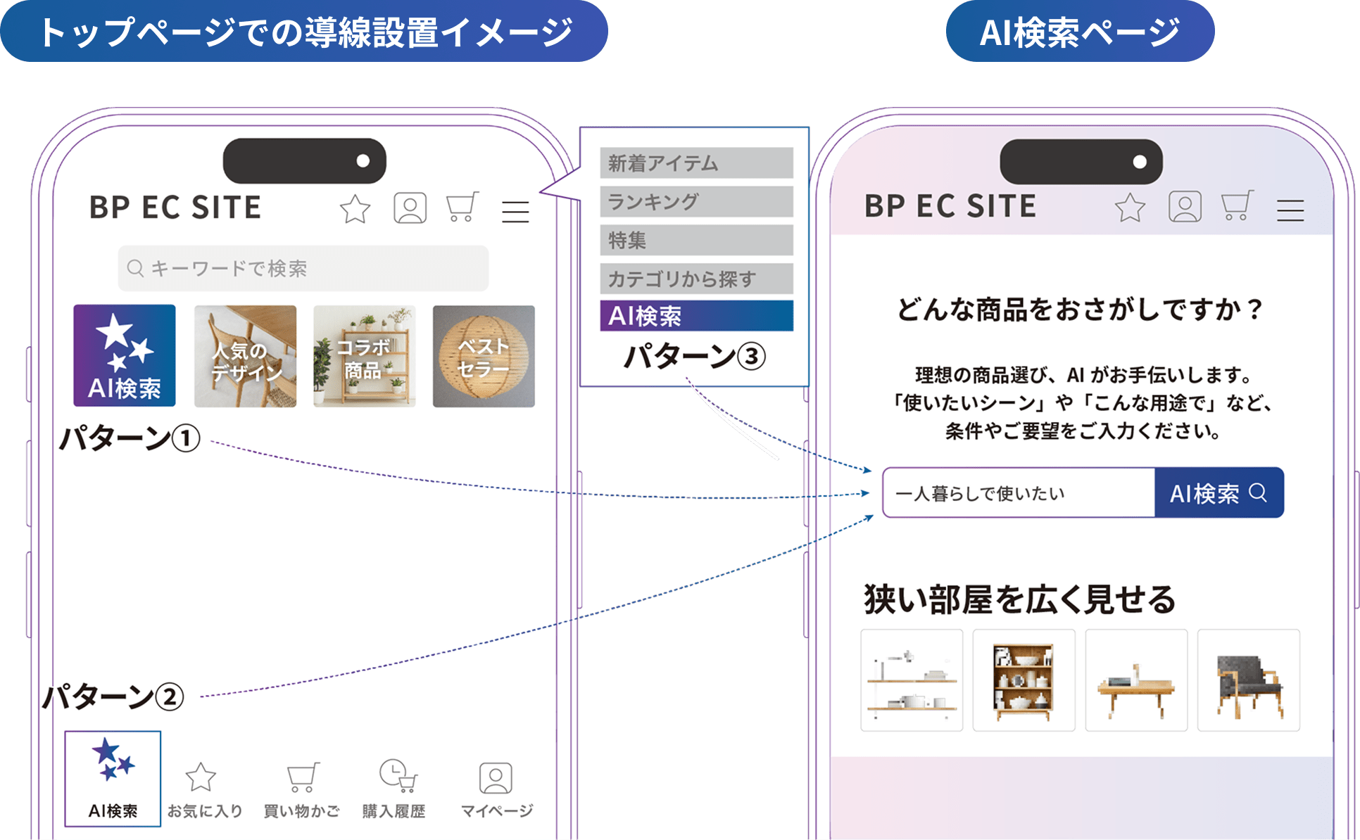 AI検索ページへの導線のイメージ