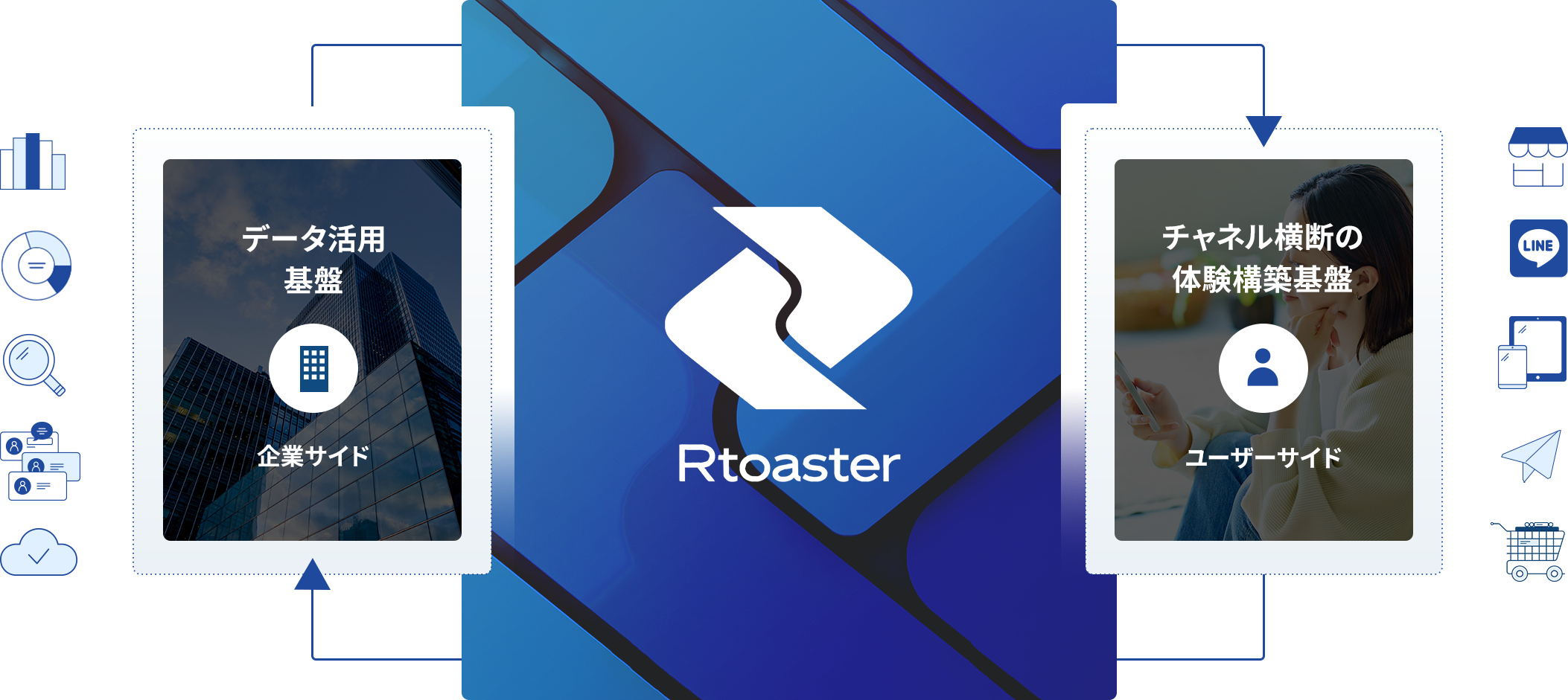 Rtoasterによるパーソナライズの流れ