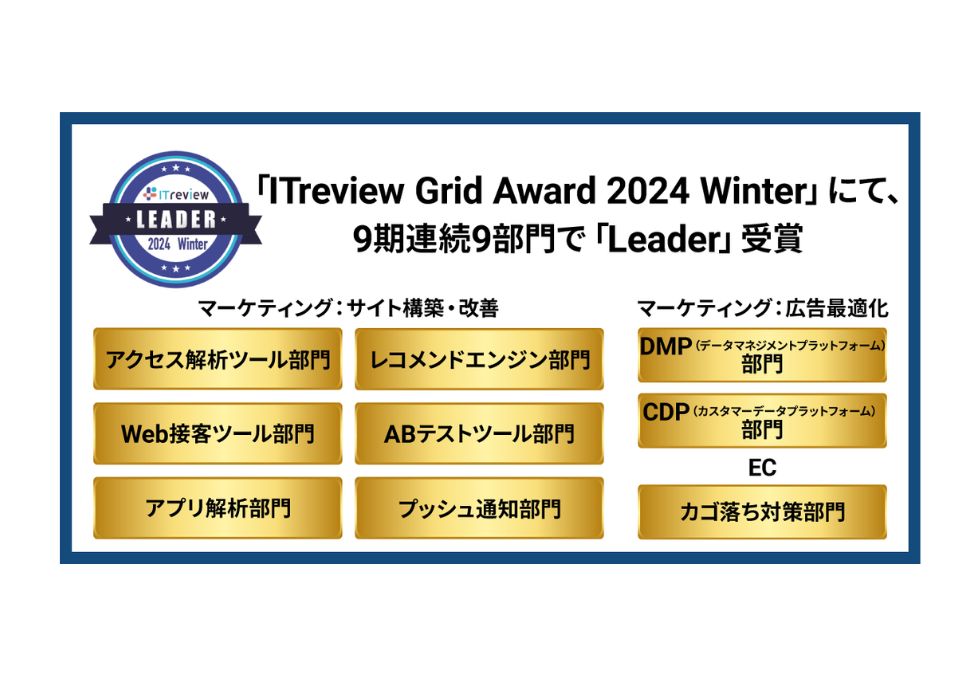 Rtoaster、8期連続9部門「Leader」受賞 ITreview Grid Award 2023 Fall
