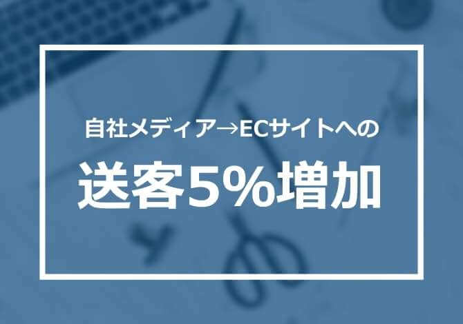 自社メディアに商品レコメンドを設置し、ECサイトへの送客が5％増加