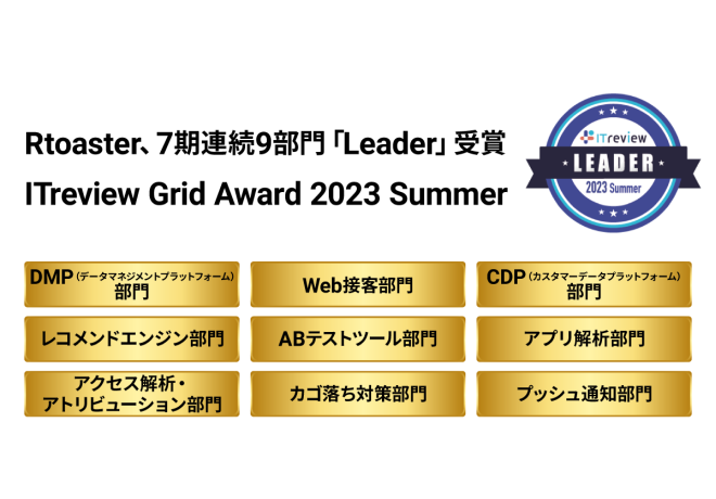 Rtoasterは「ITreview Grid Award 2023 Summer」にて、7期連続9部門で「Leader」を受賞しました