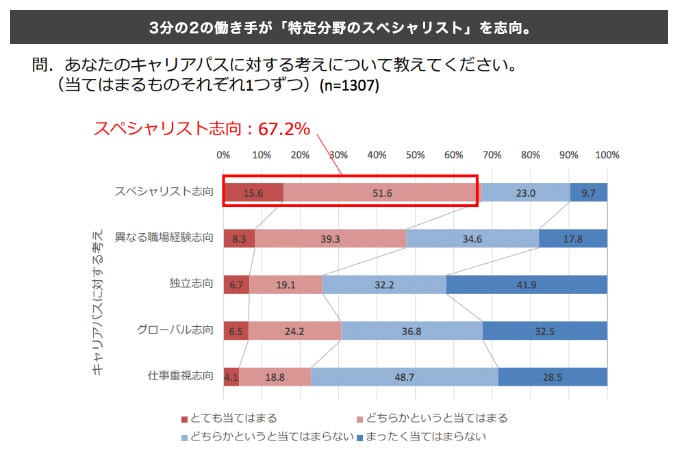 初級者向けデータサイエンティストの基礎講座のご案内