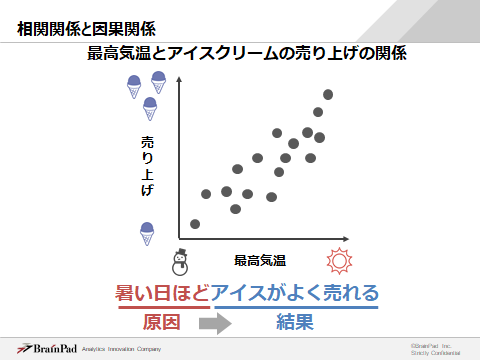 sql研修では実際の業務での活用を想定した演習ができる点が魅力