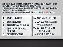 sql講座では実際の業務での活用を想定した演習問題をできる点が魅力