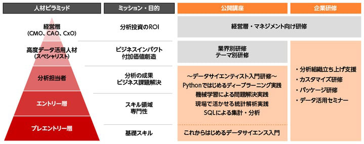 株式会社ブレインパッド アナリティクス本部 データ活用人材育成サービス部長 兼 データ活用人材育成サービス統括 奥園 朋実氏