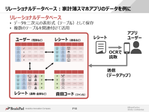 「SQLによる集計・分析」のテキストイメージ1