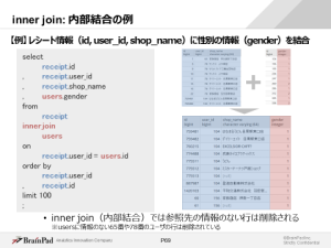 「SQLによる集計・分析」のテキストイメージ2