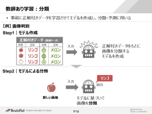 「機械学習による問題解決実践」のテキストイメージ1