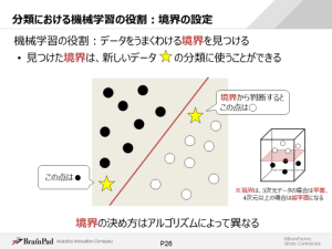 「機械学習による問題解決実践」のテキストイメージ2