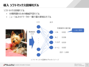 「Pythonではじめるディープラーニング実践：画像解析入門」のテキストイメージ1