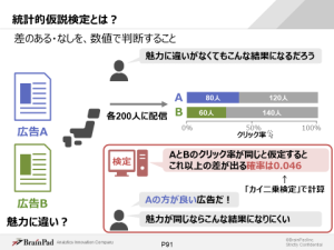 「現場で活かせる統計解析実践」のテキストイメージ1