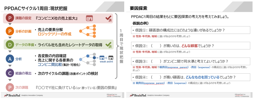 総合演習用の説明資料の一部