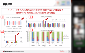 図1. Excelを使った集計結果