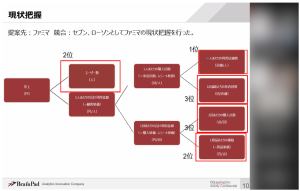 図5. ロジックツリー図