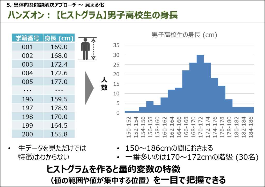 図6_テキストの例：「ハンズオン ヒストグラム」