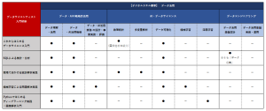 図10_データスキル標準（カテゴリー「データ活用」）とデータサイエンティスト入門研修との対応