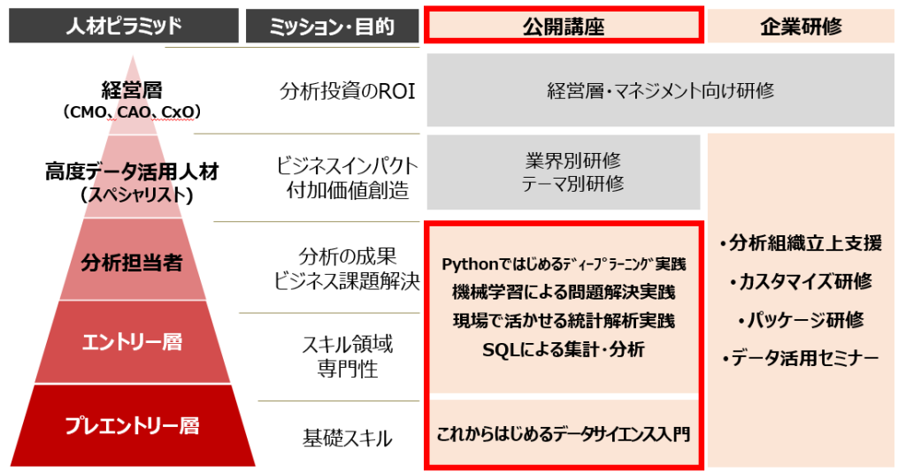 図4_ブレインパッドの人材育成プログラムの全体像