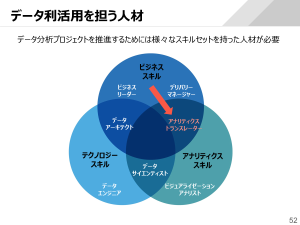 McKinsey & Company の「Ten red flags signaling your analytics program will fail」を基に作成