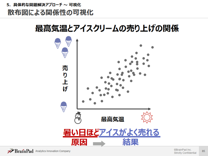 基礎的な統計知識の紹介