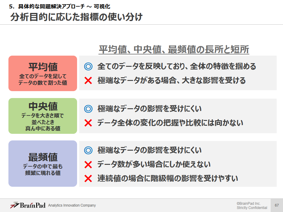 ケースによる統計指標の使い分けの紹介