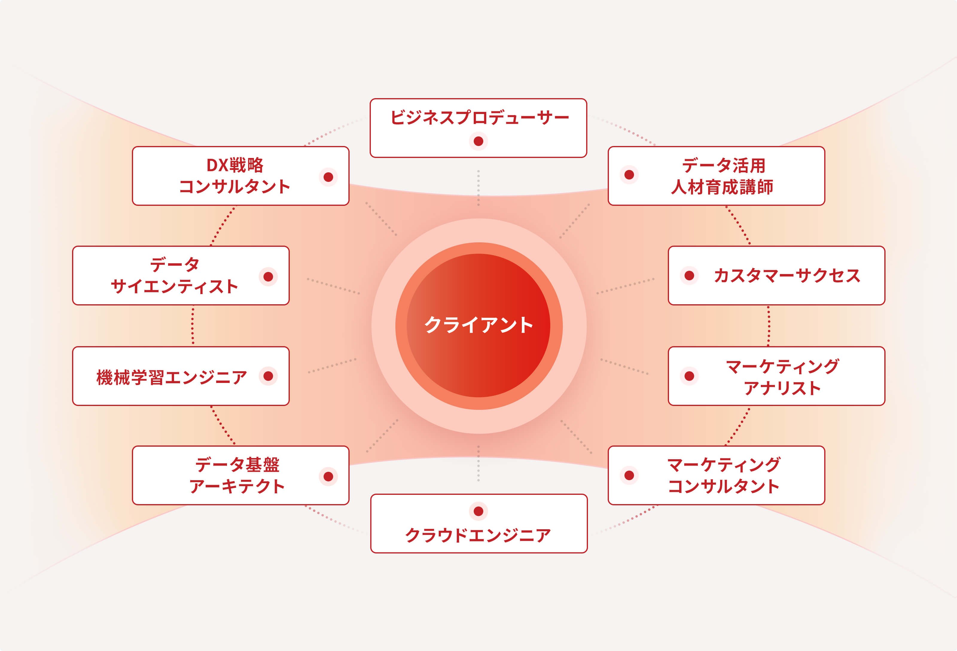 データによる意思決定を支えるフルラインナップ