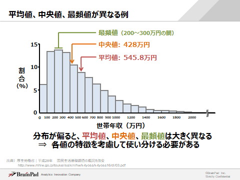 ブレインパッドのsqlデータ分析では実践力が身につく総合演習もある