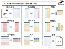 Rによる統計解析でできることは、実業務の活用につなげられることが強み