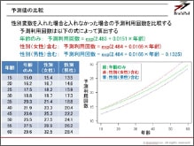 ブレインパッドのR講座では、実務視点での予測とモデル評価を行える点が魅力