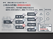 sqlの研修内容はビジネス上の課題解決を視野に入れたカリキュラムで構成